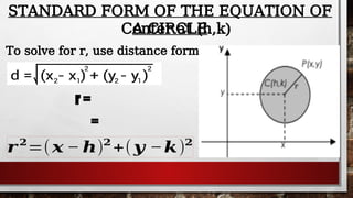 STANDARD FORM OF THE EQUATION OF
A CIRCLE
Center at (h,k)
To solve for r, use distance formula:
r =
=
𝒓𝟐
=(𝒙 − 𝒉)𝟐
+(𝒚 −𝒌)𝟐
 
