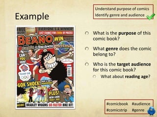 Understand purpose of comics

Example   Identify genre and audience



          What is the purpose of this
          comic book?
          What genre does the comic
          belong to?
          Who is the target audience
          for this comic book?
             What about reading age?




                #comicbook #audience
                #comicstrip #genre
 