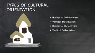 TYPES OF CULTURAL
ORIENTATION
 Horizontal Individualism
 Vertical Individualism
 Horizontal Collectivism
 Vertical Collectivism
 