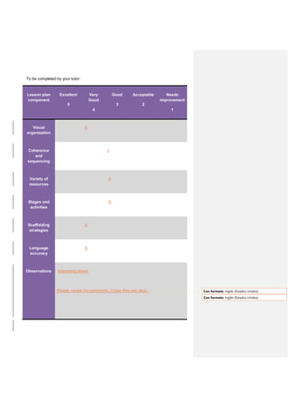 To be completed by your tutor:
Lesson plan
component
Excellent
5
Very
Good
4
Good
3
Acceptable
2
Needs
improvement
1
Visual
organization
X
Coherence
and
sequencing
x
Variety of
resources
X
Stages and
activities
X
Scaffolding
strategies
X
Language
accuracy
X
Observations Interesting ideas!
Please, revise my comments. I hope they are clear. Con formato: Inglés (Estados Unidos)
Con formato: Inglés (Estados Unidos)
 