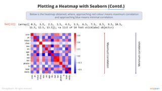 Plotting a Heatmap with Seaborn (Contd.)
Maximum
correlation
Minimum
correlation
Below is the heatmap obtained, where, approaching red colour means maximum correlation
and approaching blue means minimal correlation.
 