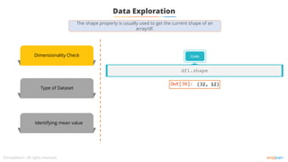 Data Exploration
Dimensionality Check
Type of Dataset
Identifying mean value
Code
df1.shape
The shape property is usually used to get the current shape of an
array/df.
 
