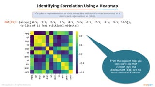 Identifying Correlation Using a Heatmap
From the adjacent map, you
can clearly see that
cylinder (cyl) and
displacement (disp) are the
most correlated features.
Graphical representation of data where the individual values contained in a
matrix are represented in colors.
 