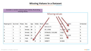 Missing Values in a Dataset
Consider a random dataset given below, illustrating
missing values.
 
