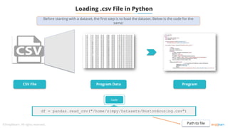 Loading .csv File in Python
Program Data Program
CSV File
Code
df = pandas.read_csv("/home/simpy/Datasets/BostonHousing.csv")
Path to file
Before starting with a dataset, the first step is to load the dataset. Below is the code for the
same:
 
