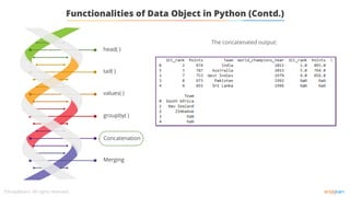 tail( )
values( )
groupby( )
Concatenation
Merging
head( )
Functionalities of Data Object in Python (Contd.)
The concatenated output:
 
