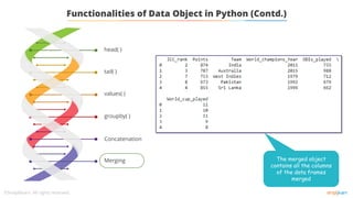 tail( )
values( )
groupby( )
Concatenation
Merging
head( )
Functionalities of Data Object in Python (Contd.)
The merged object
contains all the columns
of the data frames
merged
 