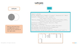 Left Join
Code
import pandas
world_champions={'Team':['India','Australia','West
Indies','Pakistan','Sri Lanka'],
'ICC_rank':[2,3,7,8,4],
'World_champions_Year':[2011,2015,1979,1992,1996],
'Points':[874,787,753,673,855]}
chokers={'Team':['South Africa','New
Zealand','Zimbabwe'],
'ICC_rank':[1,5,9],'Points':[895,764,656]}
df1=pandas.DataFrame(world_champions)
df2=pandas.DataFrame(chokers)
print(pandas.merge(df1,df2,on='Team',how='left'))
Returns all rows from
the left table, even if
there are no matches in
the right table
Left Join
 