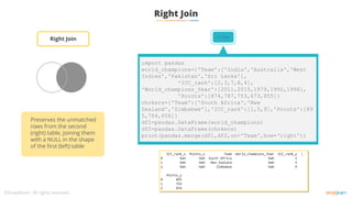 Right Join
Code
import pandas
world_champions={'Team':['India','Australia','West
Indies','Pakistan','Sri Lanka'],
'ICC_rank':[2,3,7,8,4],
'World_champions_Year':[2011,2015,1979,1992,1996],
'Points':[874,787,753,673,855]}
chokers={'Team':['South Africa','New
Zealand','Zimbabwe'],'ICC_rank':[1,5,9],'Points':[89
5,764,656]}
df1=pandas.DataFrame(world_champions)
df2=pandas.DataFrame(chokers)
print(pandas.merge(df1,df2,on='Team',how=‘right'))
Preserves the unmatched
rows from the second
(right) table, joining them
with a NULL in the shape
of the first (left) table
Right Join
 