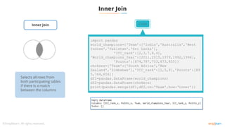Inner Join
Code
import pandas
world_champions={'Team':['India','Australia','West
Indies','Pakistan','Sri Lanka'],
'ICC_rank':[2,3,7,8,4],
'World_champions_Year':[2011,2015,1979,1992,1996],
'Points':[874,787,753,673,855]}
chokers={'Team':['South Africa','New
Zealand','Zimbabwe'],'ICC_rank':[1,5,9],'Points':[89
5,764,656]}
df1=pandas.DataFrame(world_champions)
df2=pandas.DataFrame(chokers)
print(pandas.merge(df1,df2,on='Team',how=‘inner'))
Selects all rows from
both participating tables
if there is a match
between the columns
Inner Join
 