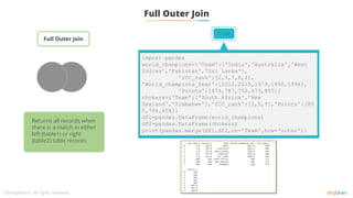 Full Outer Join
Code
import pandas
world_champions={'Team':['India','Australia','West
Indies','Pakistan','Sri Lanka'],
'ICC_rank':[2,3,7,8,4],
'World_champions_Year':[2011,2015,1979,1992,1996],
'Points':[874,787,753,673,855]}
chokers={'Team':['South Africa',’New
Zealand','Zimbabwe'],'ICC_rank':[1,5,9],'Points':[89
5,764,656]}
df1=pandas.DataFrame(world_champions)
df2=pandas.DataFrame(chokers)
print(pandas.merge(df1,df2,on='Team',how=‘outer'))
Returns all records when
there is a match in either
left (table1) or right
(table2) table records
Full Outer Join
 