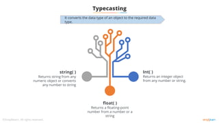 Typecasting
It converts the data type of an object to the required data
type.
Int( )
Returns an integer object
from any number or string.
string( )
Returns string from any
numeric object or converts
any number to string
float( )
Returns a floating-point
number from a number or a
string
 