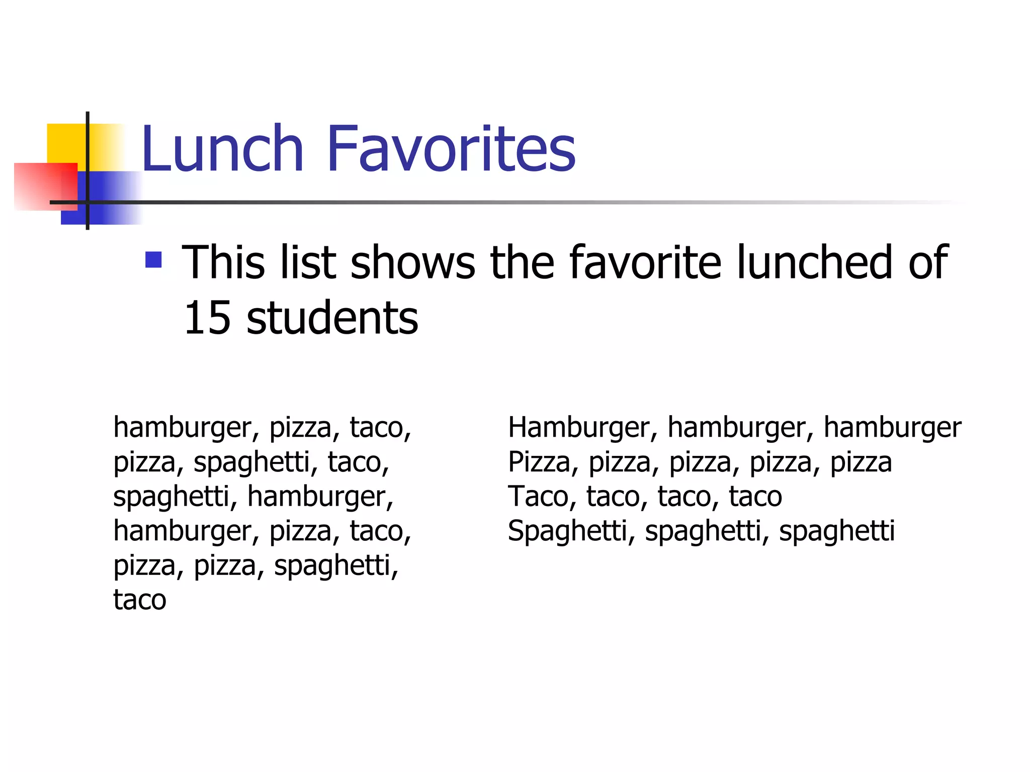 Lunch Favorites This list shows the favorite lunched of 15 students hamburger, pizza, taco, pizza, spaghetti, taco, spaghetti, hamburger, hamburger, pizza, taco, pizza, pizza, spaghetti, taco Hamburger, hamburger, hamburger Pizza, pizza, pizza, pizza, pizza Taco, taco, taco, taco Spaghetti, spaghetti, spaghetti 