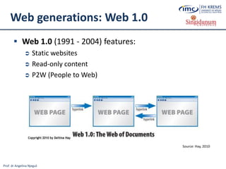 Prof. dr Angelina Njeguš
Web generations: Web 1.0
 Web 1.0 (1991 - 2004) features:
 Static websites
 Read-only content
 P2W (People to Web)
Source: Hay, 2010
 