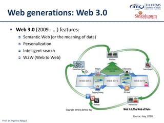 Prof. dr Angelina Njeguš
Web generations: Web 3.0
 Web 3.0 (2009 - ...) features:
 Semantic Web (or the meaning of data)
 Personalization
 Intelligent search
 W2W (Web to Web)
Source: Hay, 2010
 