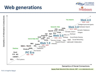 Prof. dr Angelina Njeguš
Web generations
 