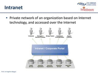 Prof. dr Angelina Njeguš
Intranet
 Private network of an organization based on Internet
technology, and accessed over the Internet
 