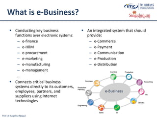 Prof. dr Angelina Njeguš
What is e-Business?
 Conducting key business
functions over electronic systems:
– e-finance
– e-HRM
– e-procurement
– e-marketing
– e-manufacturing
– e-management
...
 Connects critical business
systems directly to its customers,
employees, partners, and
suppliers using Internet
technologies
 An integrated system that should
provide:
– e-Commerce
– e-Payment
– e-Communication
– e-Production
– e-Distribution
 