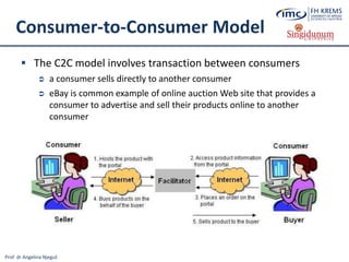 Prof. dr Angelina Njeguš
Consumer-to-Consumer Model
 The C2C model involves transaction between consumers
 a consumer sells directly to another consumer
 eBay is common example of online auction Web site that provides a
consumer to advertise and sell their products online to another
consumer
 