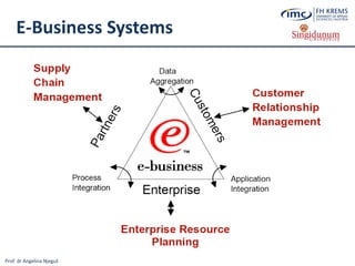 Prof. dr Angelina Njeguš
E-Business Systems
 