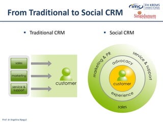 Prof. dr Angelina Njeguš
From Traditional to Social CRM
 Traditional CRM  Social CRM
 