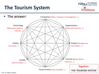 Prof. dr Angelina Njeguš
The Tourism System
 The answer:
Together:
THE TOURISM SYSTEM
 