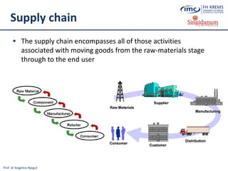 Prof. dr Angelina Njeguš
Supply chain
 The supply chain encompasses all of those activities
associated with moving goods from the raw-materials stage
through to the end user
 