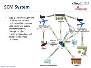 Prof. dr Angelina Njeguš
SCM System
 Supply Chain Management
(SCM) system includes
tools or modules that are
used to execute supply
chain transactions,
manage supplier
relationships and control
associated business
processes
 