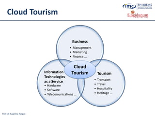 Prof. dr Angelina Njeguš
Cloud Tourism
Cloud
Tourism
Business
• Management
• Marketing
• Finance ...
Tourism
• Transport
• Travel
• Hospitality
• Heritage ...
Information
Technologies
as a Service
• Hardware
• Software
• Telecomunications ...
Cloud
Tourism
 