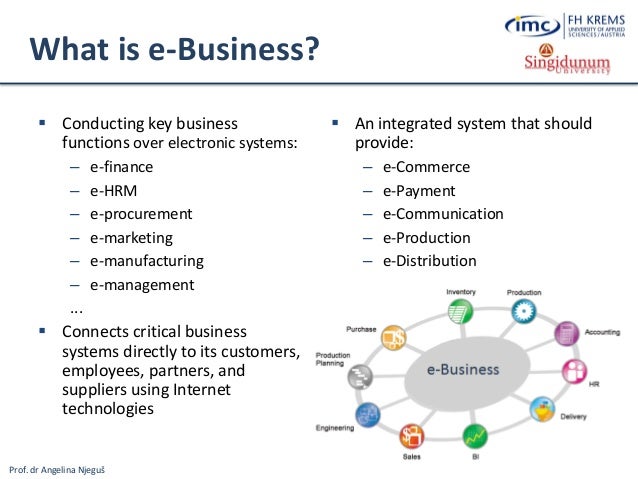 Lesson 2: e-Business Systems in Tourism