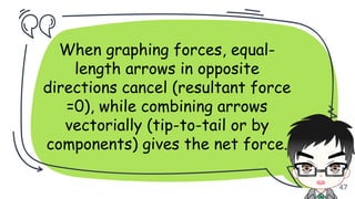 Understanding Force as a Vector: Magnitude, Direction, and Real-Life ...