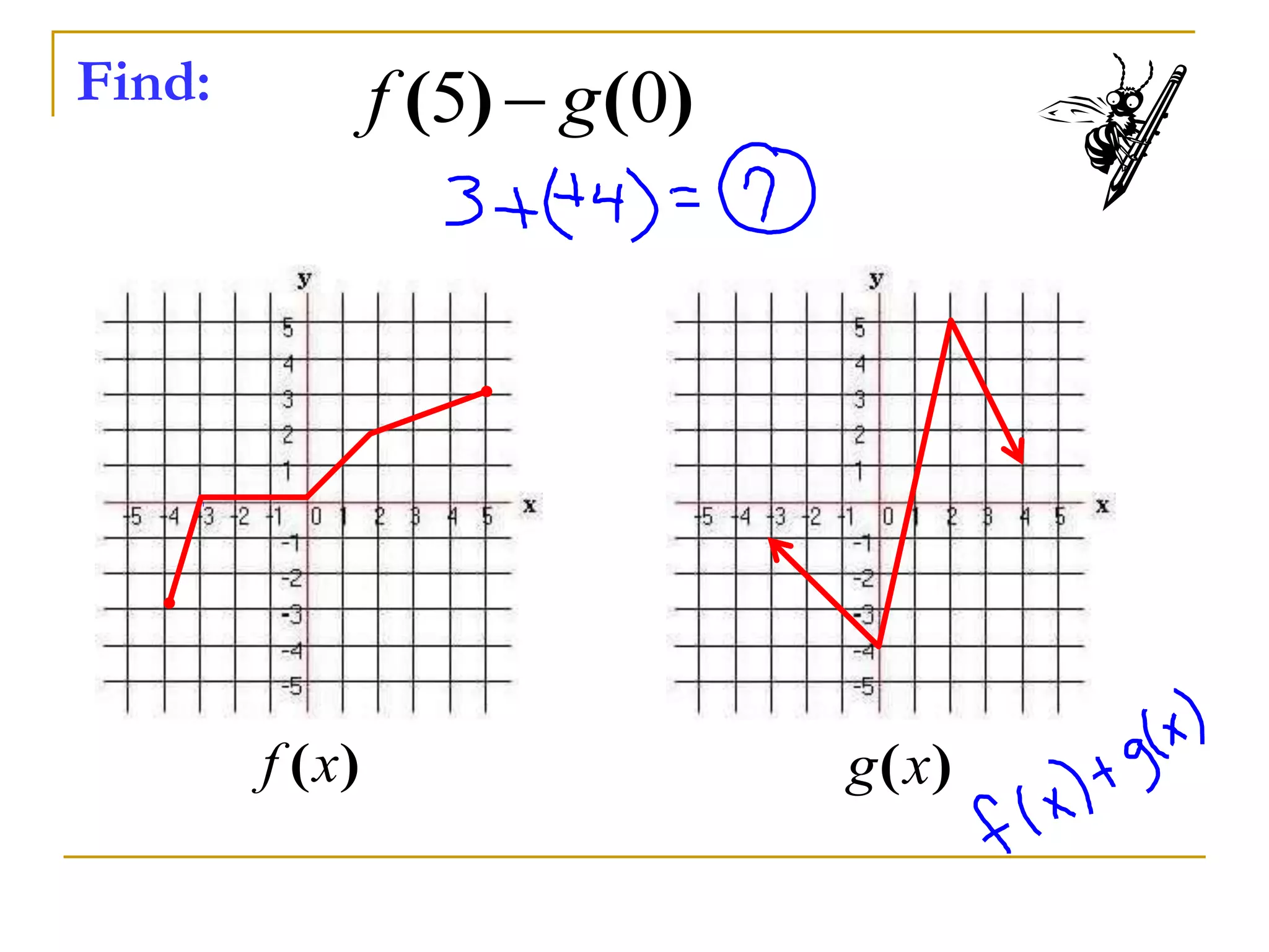 Find: 5 0
( ) ( )
f g

( )
f x ( )
g x
 