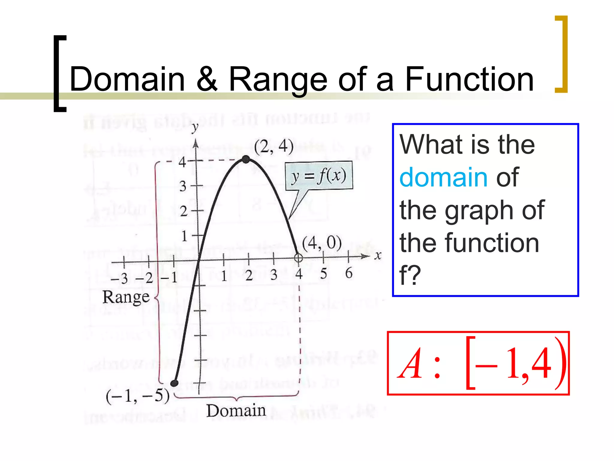 Domain & Range of a Function
What is the
domain of
the graph of
the function
f?
 
4
,
1
: 
A
 