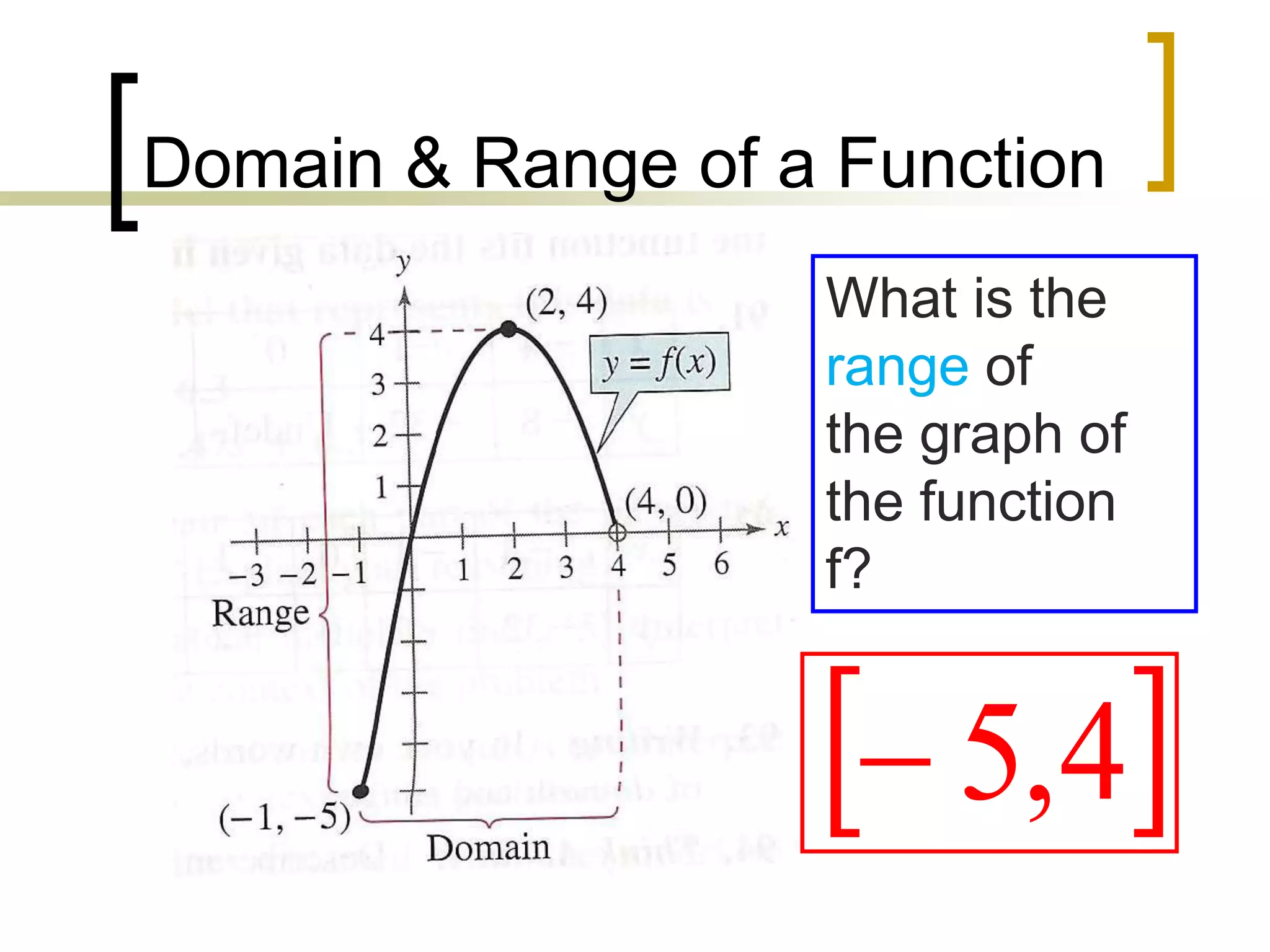 Domain & Range of a Function
What is the
range of
the graph of
the function
f?
 
4
,
5

 