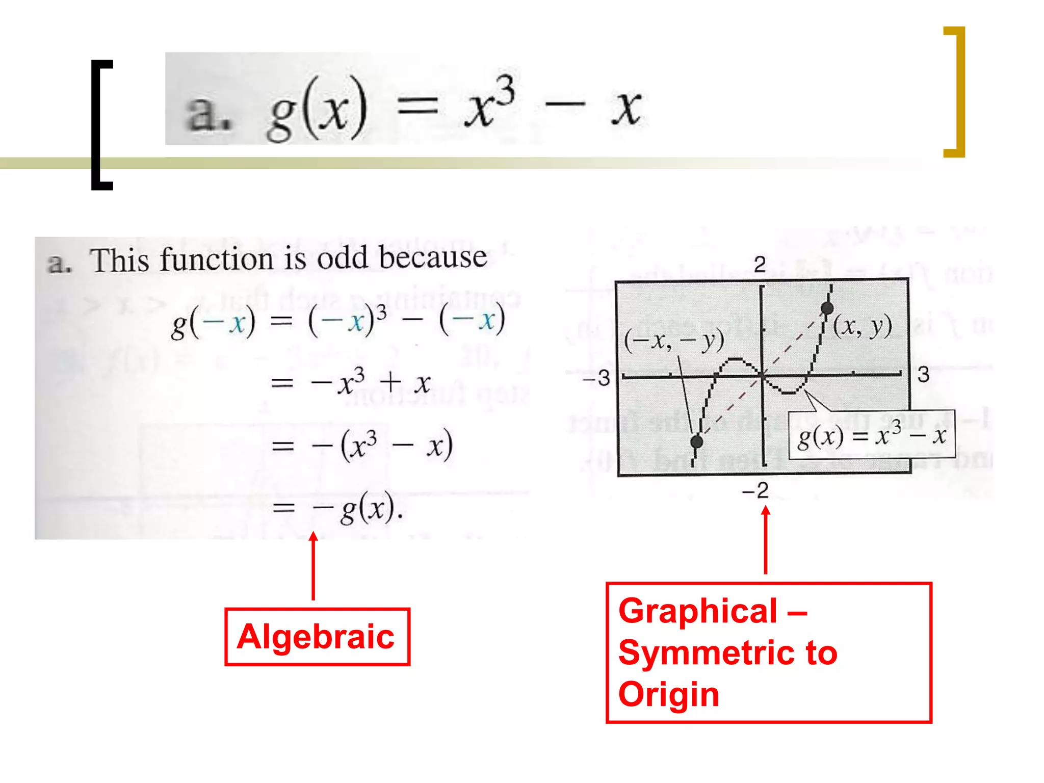 Algebraic
Graphical –
Symmetric to
Origin
 