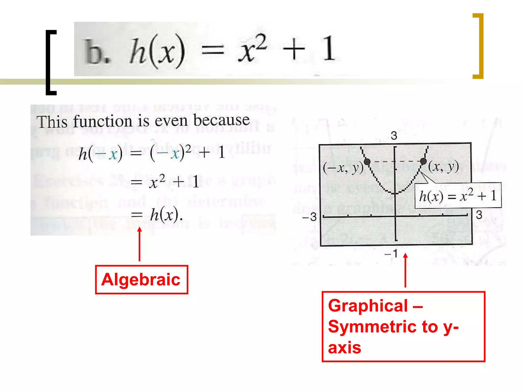 Algebraic
Graphical –
Symmetric to y-
axis
 