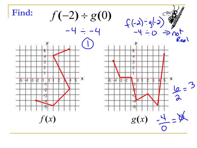 Lesson 2 - Functions and their Graphs - NOTES.ppt