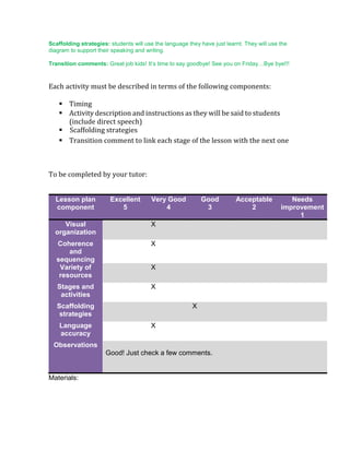 Scaffolding strategies: students will use the language they have just learnt. They will use the
diagram to support their speaking and writing.
Transition comments: Great job kids! It’s time to say goodbye! See you on Friday…Bye bye!!!
Each activity must be described in terms of the following components:
 Timing
 Activity description and instructions as they will be said to students
(include direct speech)
 Scaffolding strategies
 Transition comment to link each stage of the lesson with the next one
To be completed by your tutor:
Lesson plan
component
Excellent
5
Very Good
4
Good
3
Acceptable
2
Needs
improvement
1
Visual
organization
X
Coherence
and
sequencing
X
Variety of
resources
X
Stages and
activities
X
Scaffolding
strategies
X
Language
accuracy
X
Observations
Good! Just check a few comments.
Materials:
 