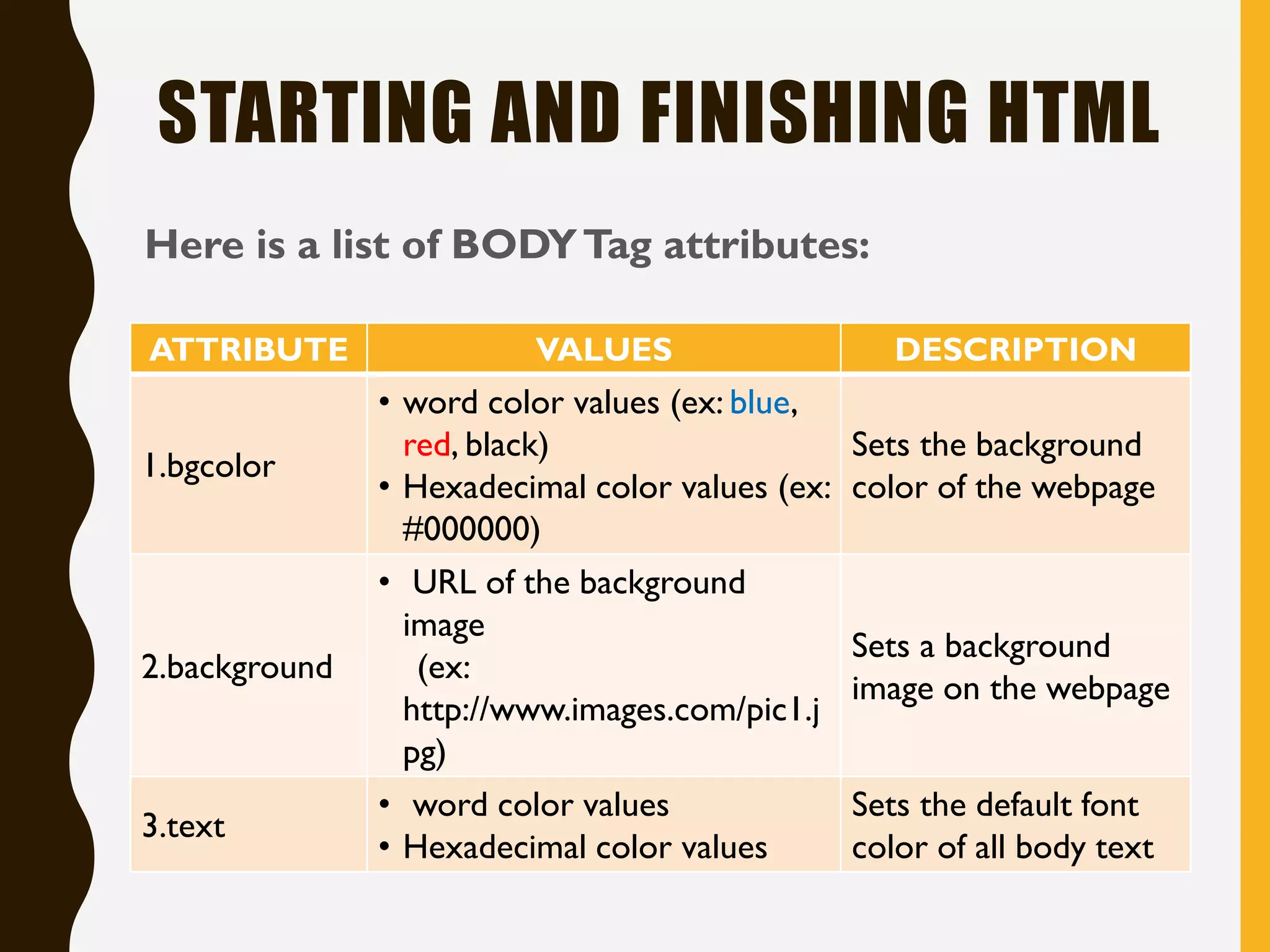 STARTING AND FINISHING HTML
Here is a list of BODYTag attributes:
ATTRIBUTE VALUES DESCRIPTION
1.bgcolor
• word color values (ex: blue,
red, black)
• Hexadecimal color values (ex:
#000000)
Sets the background
color of the webpage
2.background
• URL of the background
image
(ex:
http://www.images.com/pic1.j
pg)
Sets a background
image on the webpage
3.text
• word color values
• Hexadecimal color values
Sets the default font
color of all body text
 