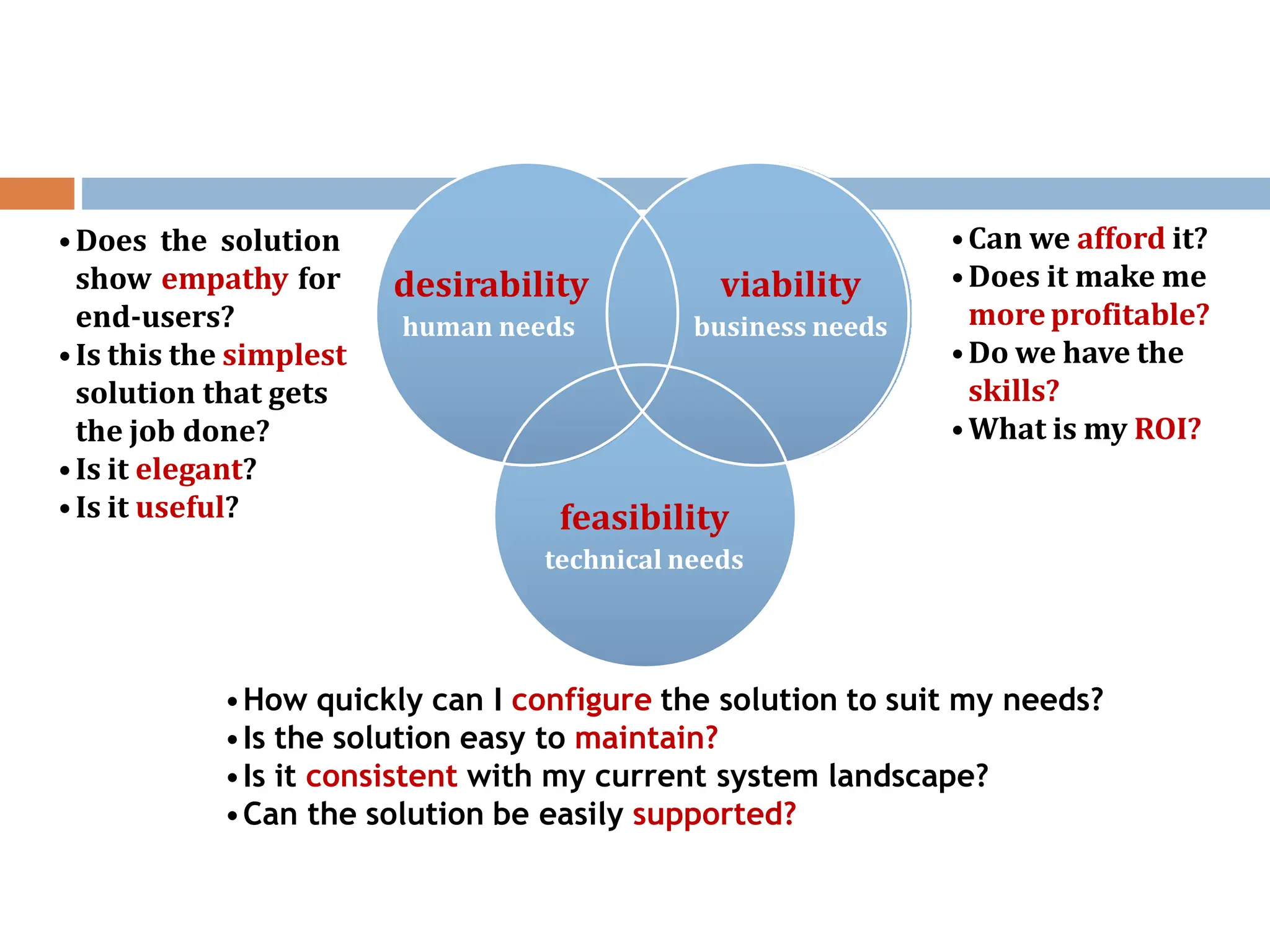 •How quickly can I configure the solution to suit my needs?
•Is the solution easy to maintain?
•Is it consistent with my current system landscape?
•Can the solution be easily supported?
•Does the solution
show empathy for
end-users?
•Is this the simplest
solution that gets
the job done?
•Is it elegant?
•Is it useful?
•Can we afford it?
•Does it make me
more profitable?
•Do we have the
skills?
•What is my ROI?
feasibility
technical needs
desirability
human needs
viability
business needs
 