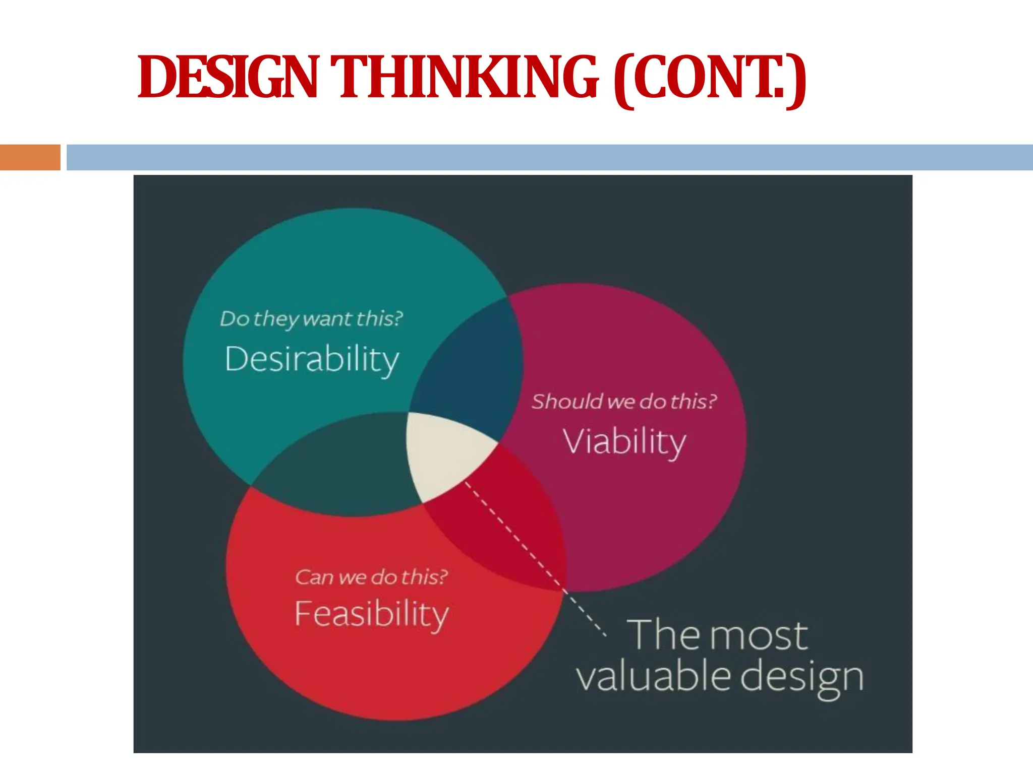 DESIGNTHINKING(CONT
.)
 