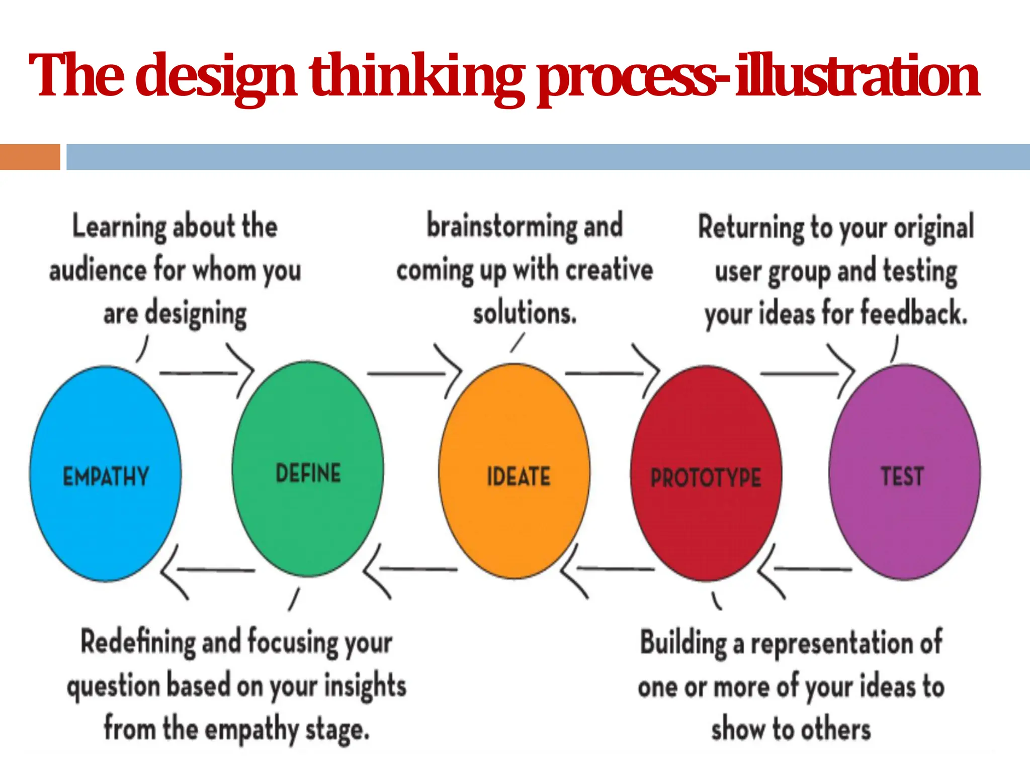 Thedesignthinkingprocess-illustration
 