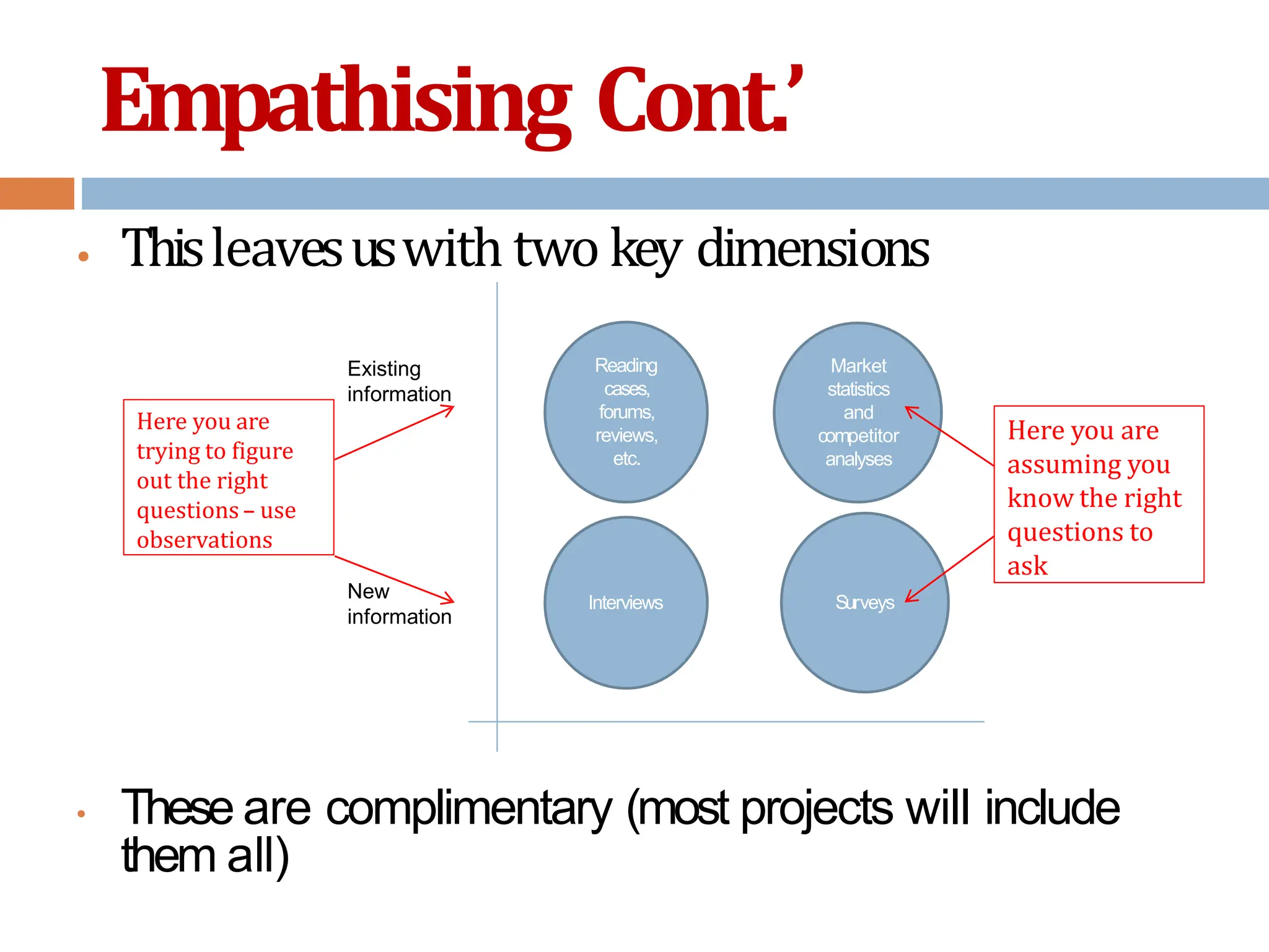Empathising Cont.’
• Thisleavesuswith two key dimensions
• These are complimentary (most projects will include
them all)
Existing
information
New
information
Reading
cases,
forums,
reviews,
etc.
Interviews
Market
statistics
and
competitor
analyses
Surveys
Here you are
assuming you
know the right
questions to
ask
Here you are
trying to figure
out the right
questions– use
observations
 