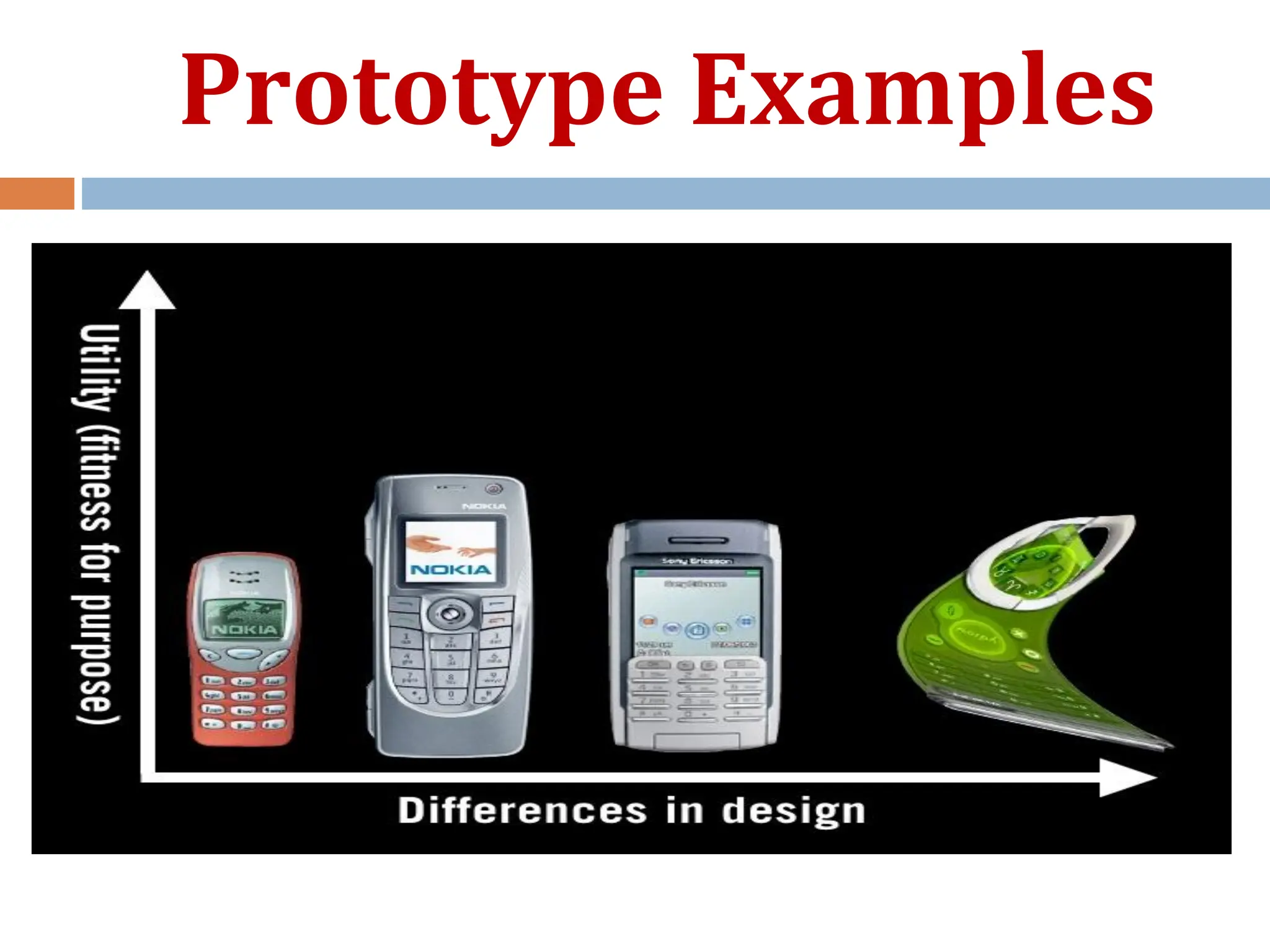 Prototype Examples
 