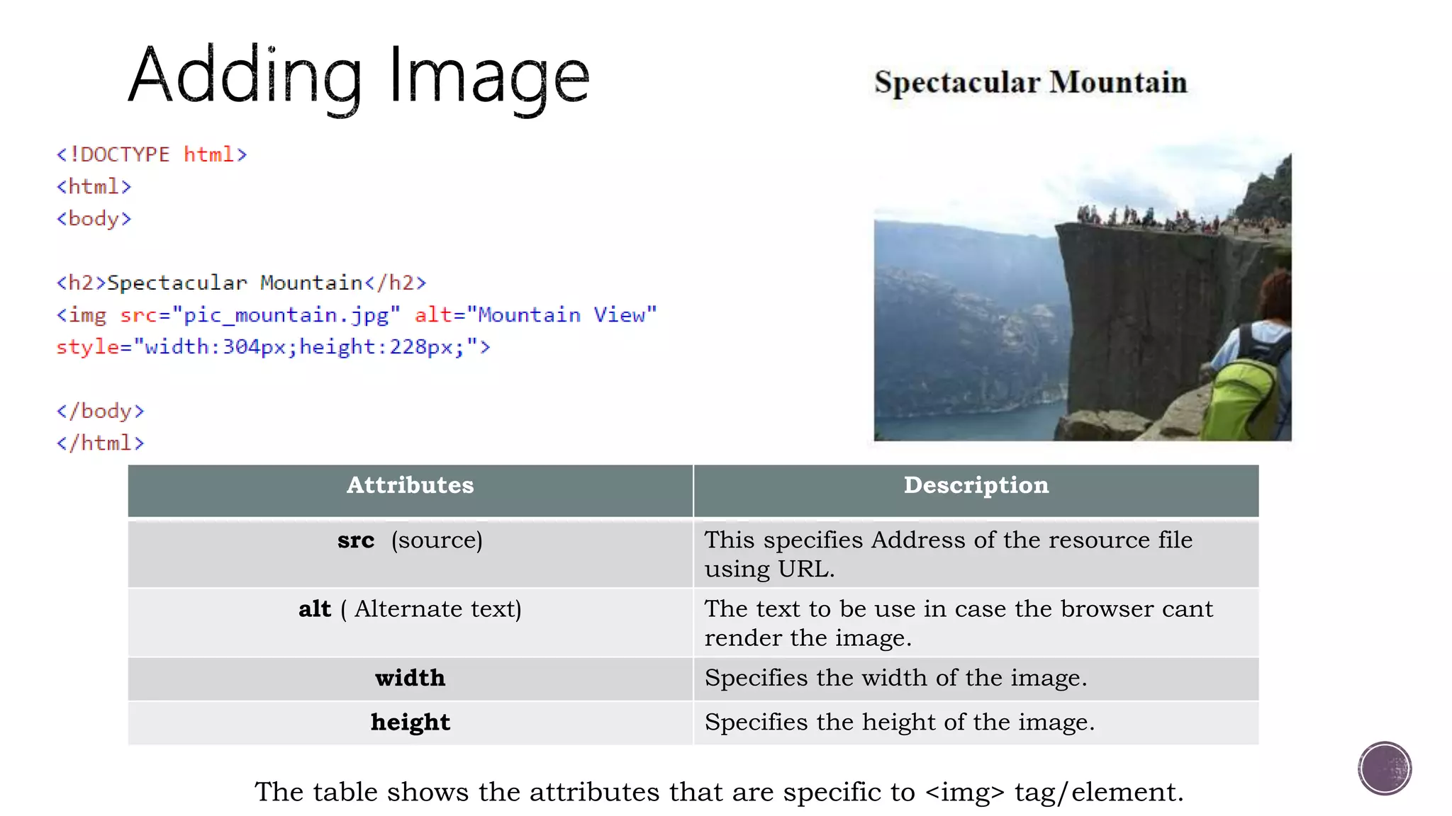 HTML5 - Insert images and Apply page backgrounds | PPT