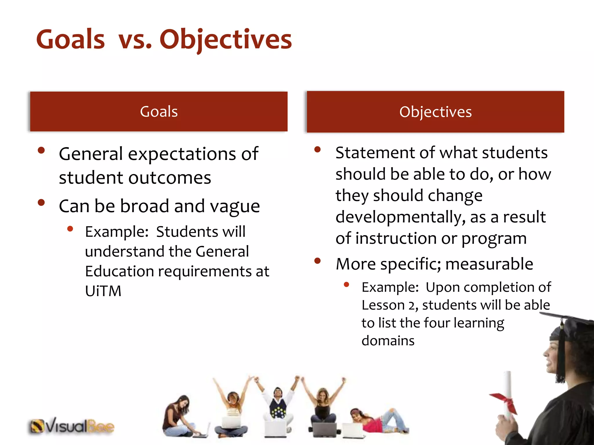 Goals Objectives 
• General expectations of 
student outcomes 
• Can be broad and vague 
• Example: Students will 
understand the General 
Education requirements at 
UiTM 
• Statement of what students 
should be able to do, or how 
they should change 
developmentally, as a result 
of instruction or program 
• More specific; measurable 
• Example: Upon completion of 
Lesson 2, students will be able 
to list the four learning 
domains 
Goals vs. Objectives 
 