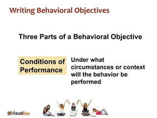 Writing Behavioral Objectives 
Three Parts of a Behavioral Objective 
Conditions of 
Performance 
Under what 
circumstances or context 
will the behavior be 
performed 
 