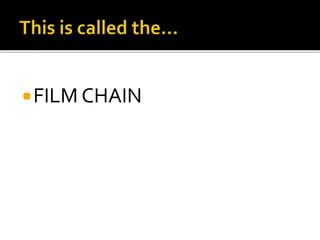 FILM CHAIN
 