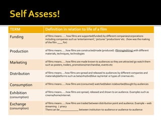 TERM Definition in relation to life of a film
Funding of films means…… how films are supported(funded) by different companies/corporations
including companies such as ‘entertainment’, ‘pictures’ ‘productions’ etc. (how was the making
of the film ____ for)
Production of films means……how films are constructed/made (produced) (filming/editing) with different
materials, techniques, technologies
Marketing of films means……how films are made known to audiences so they are attracted go watch them
such as posters, trailers, promotions/merchandise, events etc
Distribution of films means…..how films are spread and released to audiences by different companies and
materials/platforms such as beta/vhs/dvd/blue ray/rental or types of cinemas etc.
Consumption of films means……how films are (consumed) watched/taken in/absorbed/bought by audiences
Exhibition
(consumption)
of films means……how films are spread, released and shown to an audience. Examples such as
cinema/home/internet.
Exchange
(consumption)
of films means……how films are traded between distribution point and audience. Example – web
streaming / piracy
There can be ______________ between institution-to-audience or audience-to-audience
 