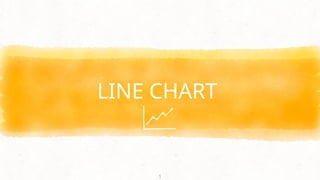 Comprehensive Guide to Writing and Analyzing Line Charts for Reports | PPTX